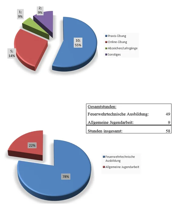 Jugenstatistik 2020.jpg