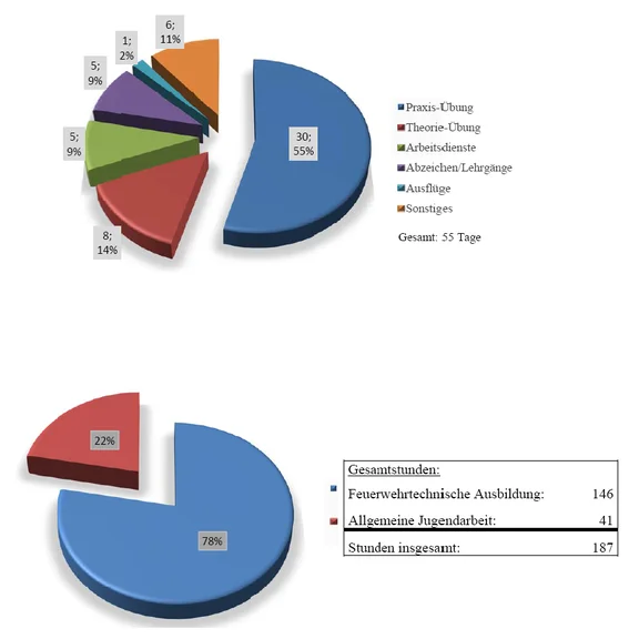 Jugenstatistik2019.png